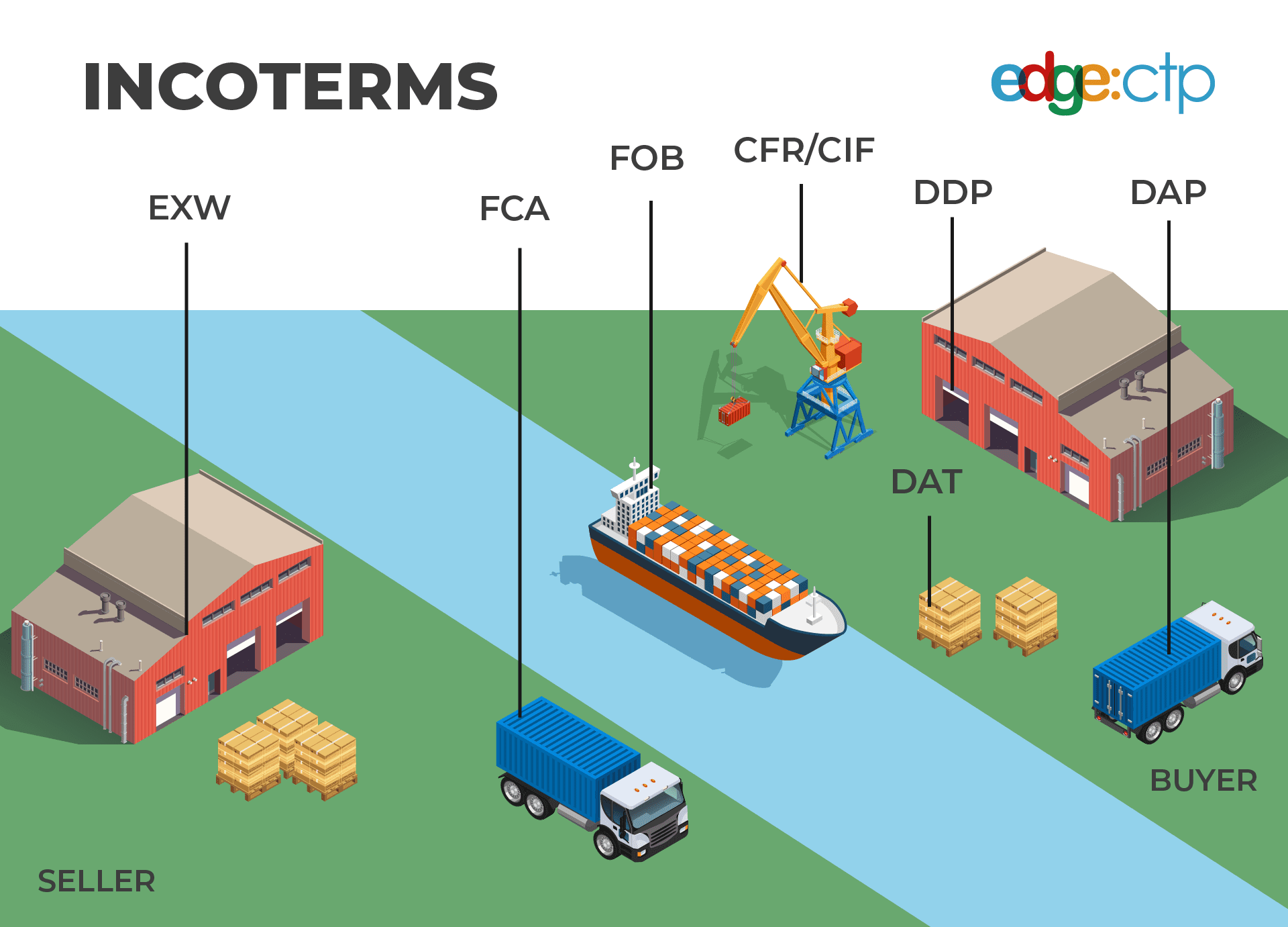 Incoterms 2023 Explained – An Ultimate Guide